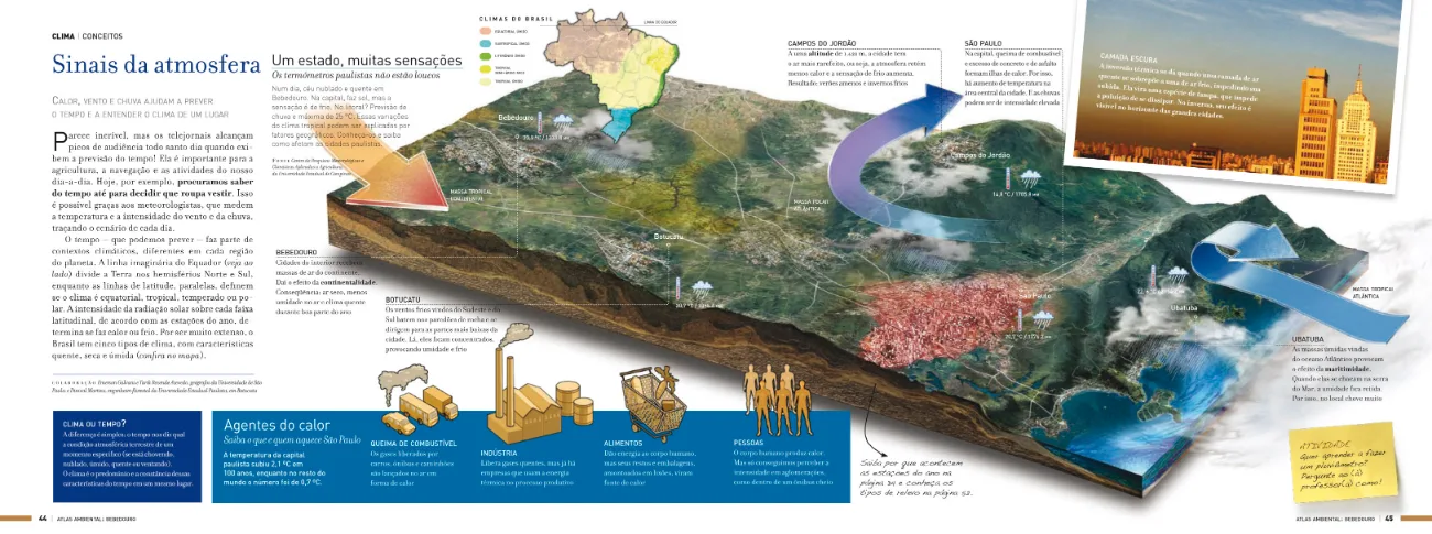 Página interna do atlas territorializado, com infográfico sobre o clima e a paisagem do território